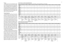 Lade das Bild in den Galerie-Viewer, Cornell Atlas des Océans – Französische Ausgabe, 3. Auflage 2023